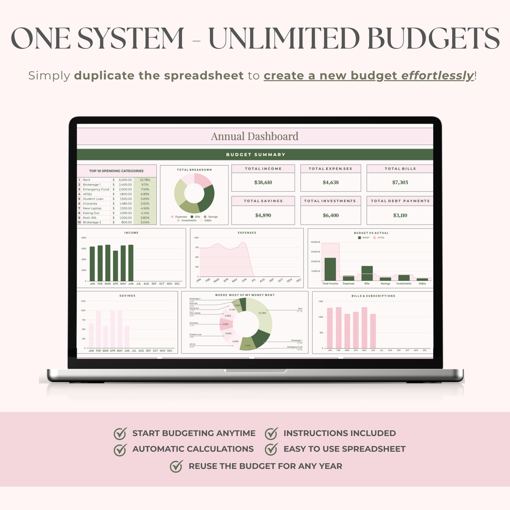 Ultimate Annual Budget System for Google Sheets -Strawberry Matcha