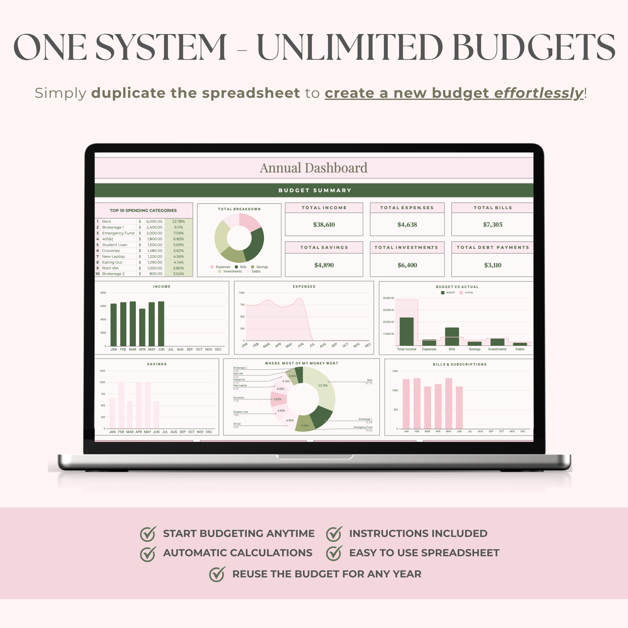 Ultimate Annual Budget System for Google Sheets -Strawberry Matcha
