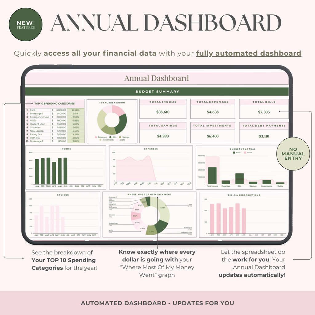 Ultimate Annual Budget System for Google Sheets -Strawberry Matcha